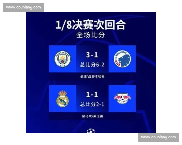 福登世俱杯效率爆炸！4 场 3 球追平 23 场进球纪录