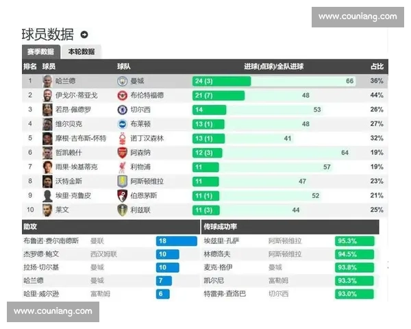 热刺vs西布朗3比1取胜 比分定格英超焦点战走势解析全场复盘看
