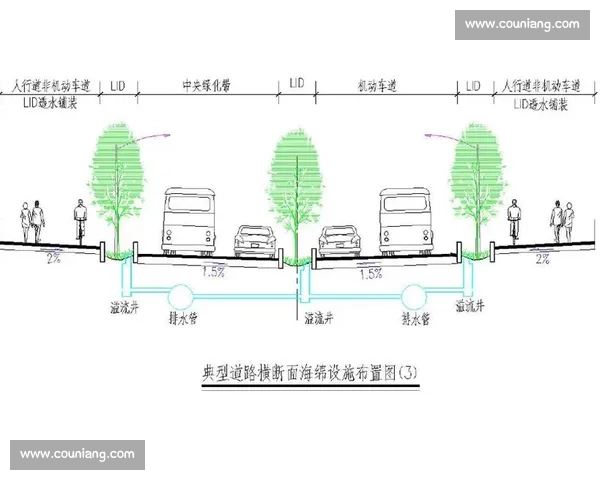 VS5导水技术在城市排水与海绵工程中的应用与性能优势解析研究